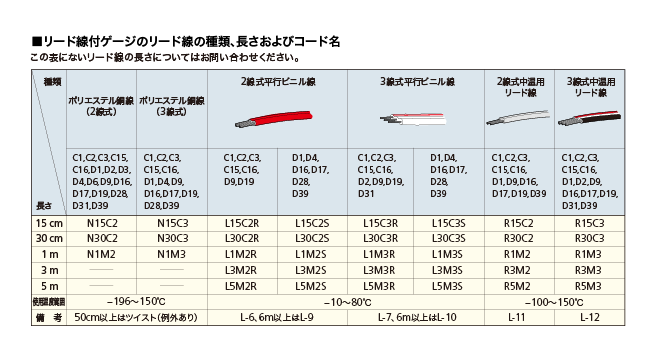 主な仕様：KFGS 汎用箔ひずみゲージ - 製品情報｜共和電業